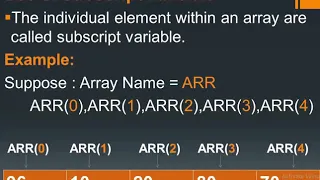 10th Computer Science What is Array Array declaration DIM statement Filling an Array using loop