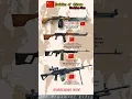 Type 56 LMG → Type 81 LMG → QJY-88 → QJY-201: Chinese MG Evolution 💥 #shorts  #subscribe #military