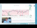 Bond yields break out cash generators lead