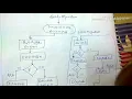 Hardware for division of signed magnitude fixed point numbers-