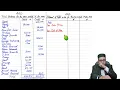 Statement of Profit or Loss / Income Statement | Urdu/Hindi