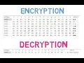 How to The Message JCrypTool