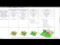 What Is New in Mathematica 3D Graphics