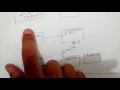 Intercepting Filter design pattern