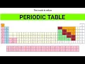 PERIODIC TABLE MAKE BY HTML WEB DEVELOPMENT PROJECT IT ACADEMY WITH SUFIYAN