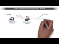W15 M38 B Frequent Pattern Mining and Association Rules - An example