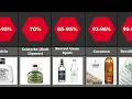 Download Lagu Highest Alcohol Content Drink | Alcohol by Volume Comparasion