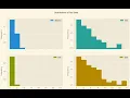 Python Data Analysis Tips How to plot many histograms in Pandas without a For loop