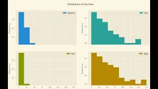 Python Data Analysis Tips How to plot many histograms in Pandas without a For loop