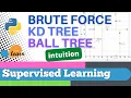 Scikit-learn 68 Supervised Learning 46 Intuition - brute force KD Ball tree