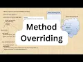 Polymorphism In Java Method Overriding In Java Runtime Dynamic Polymorphism