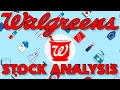 Is Walgreens Stock a Buy Now Walgreens WBA Stock Analysis