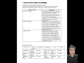 DFP50293 MOBILE APPLICATION DEVELOPMENT Problem-Based Task 1 Crea