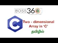 Two - Dimensional Array