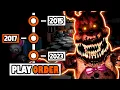 How To Play FNAF Games in The Right Order