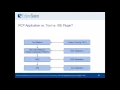 Your first Application based on Eclipse FAQ by Jonas Helming