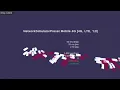 Unity Netcode Lag NPC Tick comparison and reconciliation - Dev Vlog 23