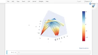 3D Plot in Plotly Data Visualization in Python