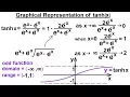 Calculus 2 Hyperbolic Functions 8 of 57 Graphical Representation of tanh x