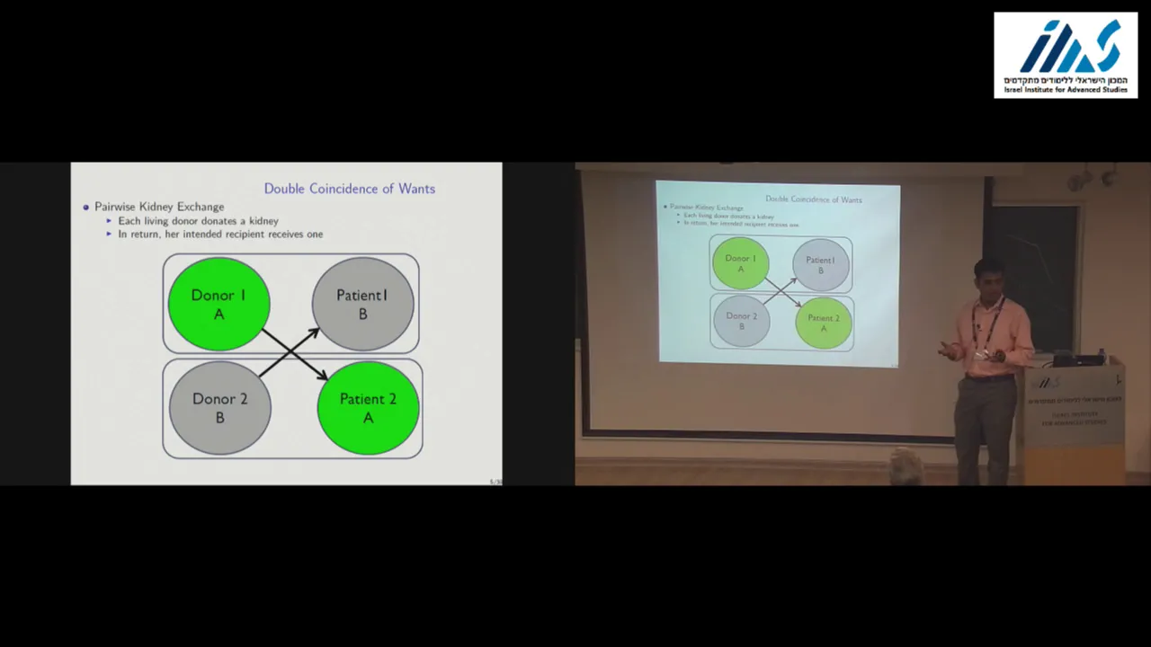Nikhil Agarwal - The Organization of Organ Markets