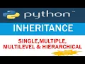 Tutorial 21 Inheritance in Python Single multiple multilevel hierarchical