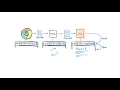 5 Angular Architecture General structure of web applications
