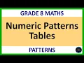 Grade 8 Maths Term 1 Lesson 25 Numeric Patterns Tables
