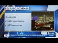 More delayed testing results reported in El Paso 5 new deaths reported