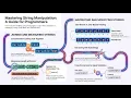 Manipulating Strings - IGCSE Computer Science 0478 Computer Science