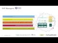 2016 OpenStack Barcelona - Trinath Somanchi