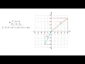 Adding vectors by components method 2D