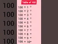 Table of 100