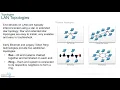 CCNA 7 ITN - Introduction to Networks