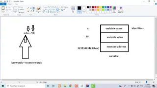 Java Keywords Identifiers Variables and Constants