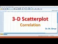 3D Scatterplot in SPSS
