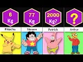 Fattest Cartoon Characters Weight Comparison Size Compariosn