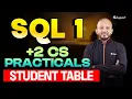 Plus Two CS Practicals SQL - Student Table Eduport Plus Two