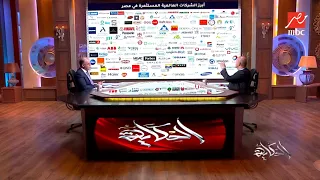 ليه الاستثمار السياحي 2% والعقاري والانشائي له أعلى نسبة؟الرد الكامل من د. محمد فريد وزير الاستثمار