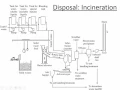 CVE 351 - Class 40 Hazardous Waste Storage Treatment and Remediation 17 Dec 2015