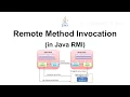 Remote Method Invocation in Java Remote Method Invocation
