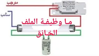 What Is The Function Of The Choke File  What Is The Function Of The Choke File