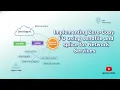 How to Use sendfile and splice for Zero Copy Network - Boost Throughput Cut CPU Load