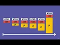 18 1 What s The Point Of Webpack