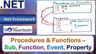 Procedures Functions Types - Sub Function Event Property VB Net