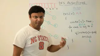 Depth First Search DFS Code