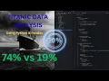 Learn Data Science Analyzing Titanic Dataset with Python Pandas