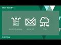 GoAnywhere MFT Mini Demo