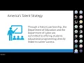FY 2026 Postsecondary Student Success Grant Program Pre-Application Technical Assistance Webinar