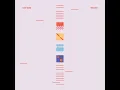 Iteration