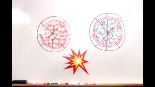 Array Prototypes Explained with Pizza map
